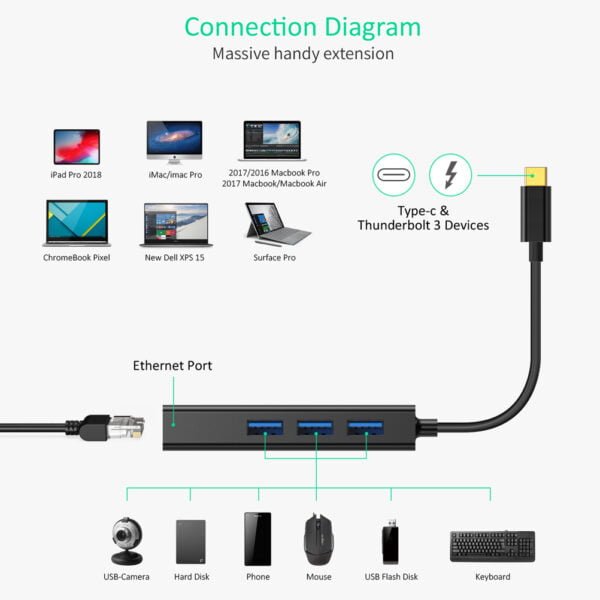 USB C Ethernet HUB, LAN Network Adapter - Image 4