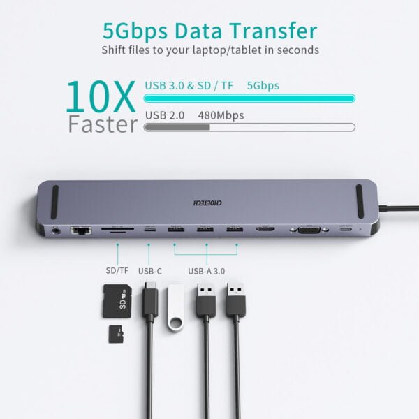 CHOETECH Best Price 11 in 1 USB Type C Hub Adapter with USB C PD 100W, 4K HDMI, VGA, 3 USB 3.0, 3.5mm Audio, RJ45 Ethernet, SD/TF card reader, USBC data - Image 6