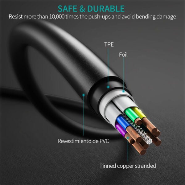 USB C Cable, CHOETECH 3A USB-C to USB-C Cable (0.5m/1m/2m) - Image 6