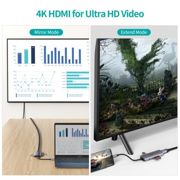 USB C Hub, 7 in 1 Type C HDMI Adapter with PD 100W, 4K HDMI Hub - Image 4