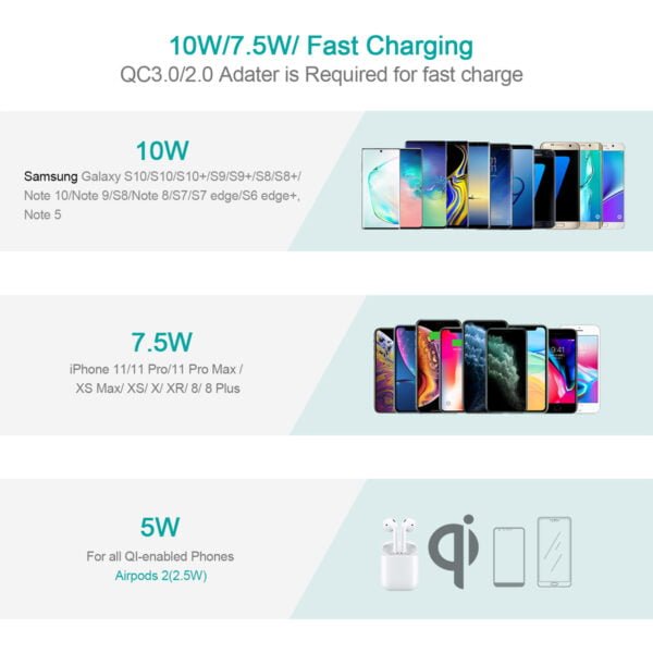 Manufacturer and Factory Supply Fast Wireless Charger, 3 Coils Qi Wireless Charging Pad - Image 3