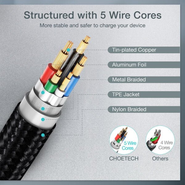 USB-C to USB-C Cable, 60W USB Type C Braided Fast Charging Cable (20V 3A 4ft) - Image 7