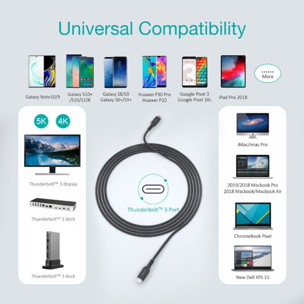 USB C to USB C Cable, 100W USB C Cable Braided Fast Charging(20V 5A 6.6ft) - Image 6