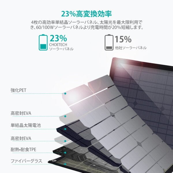 120W Solar Charger, Portable Solar Foldable Solar Panel Cell Solar Charger with DC output and QC/PD 3.0 Ports - Image 3