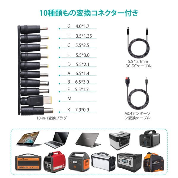 120W Solar Charger, Portable Solar Foldable Solar Panel Cell Solar Charger with DC output and QC/PD 3.0 Ports - Image 4